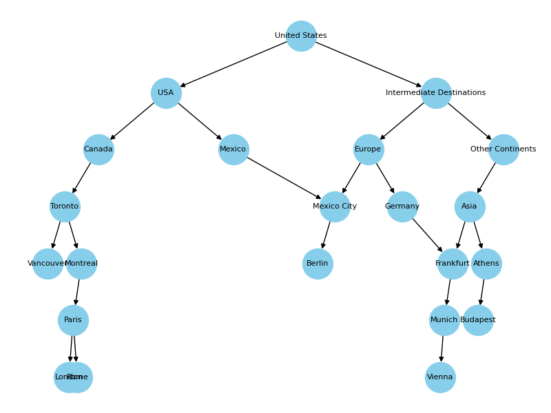 A* Search Algorithm and the maze traversal | by Kittisak ...
