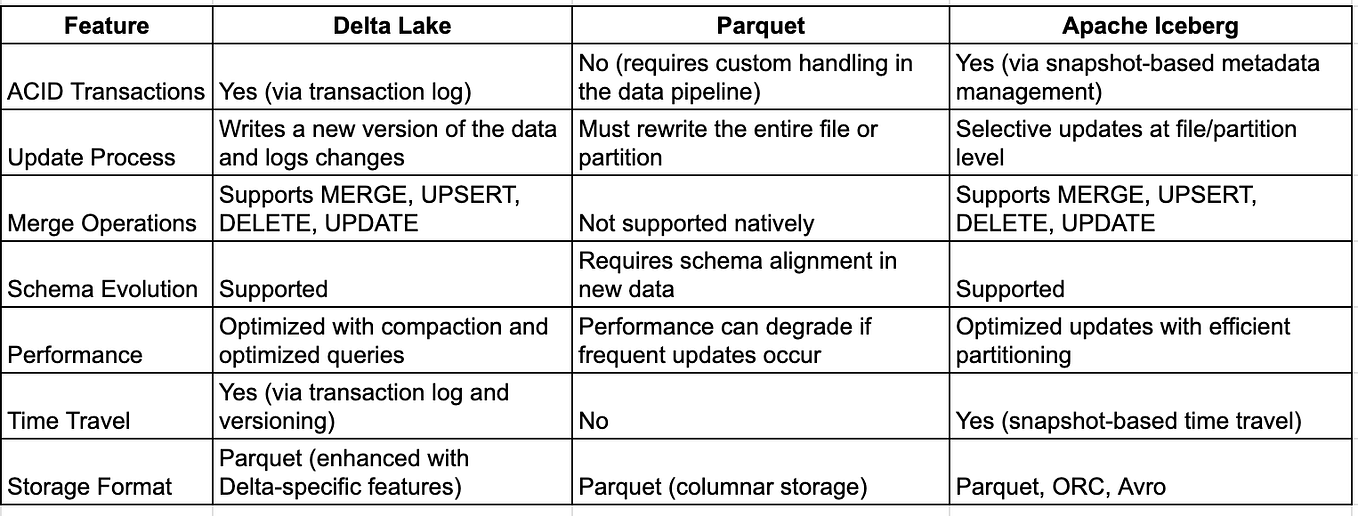 ETL vs ELT Understanding the Differences, Use Cases, and Benefits by