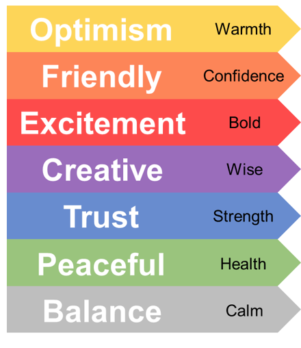 DATA SCIENTIST PERSONALITY TRAITS visual data 3