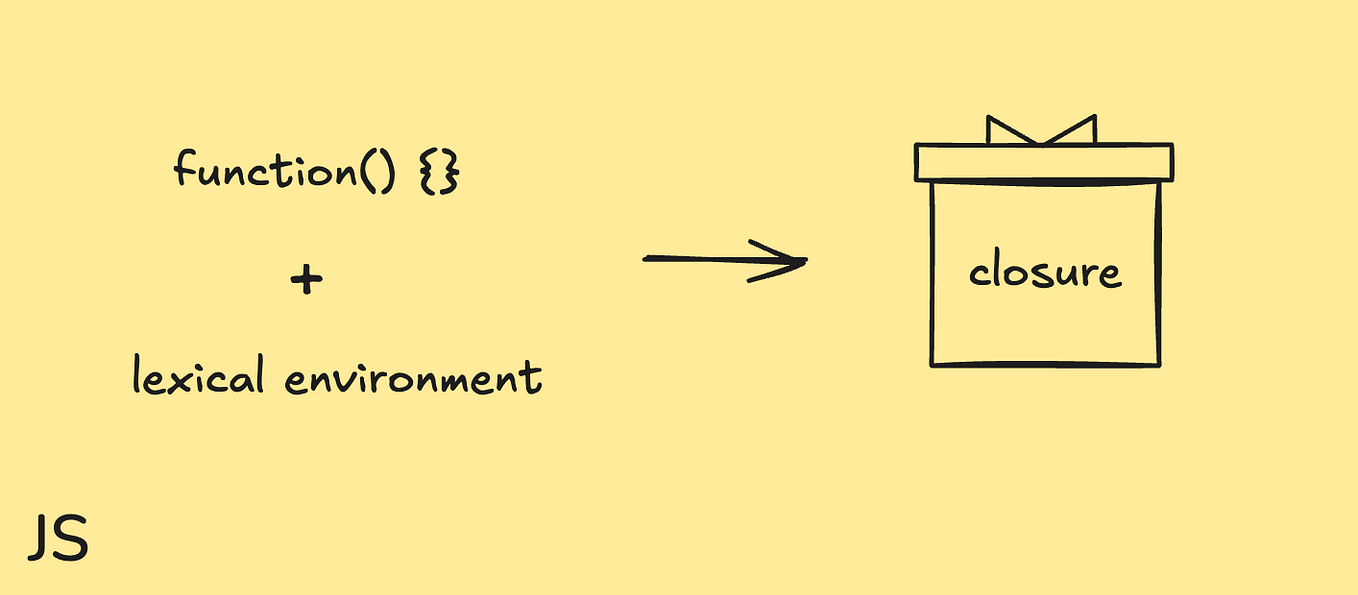 Understanding let, const and var in JavaScript | by Promise Ekhosuehi ...