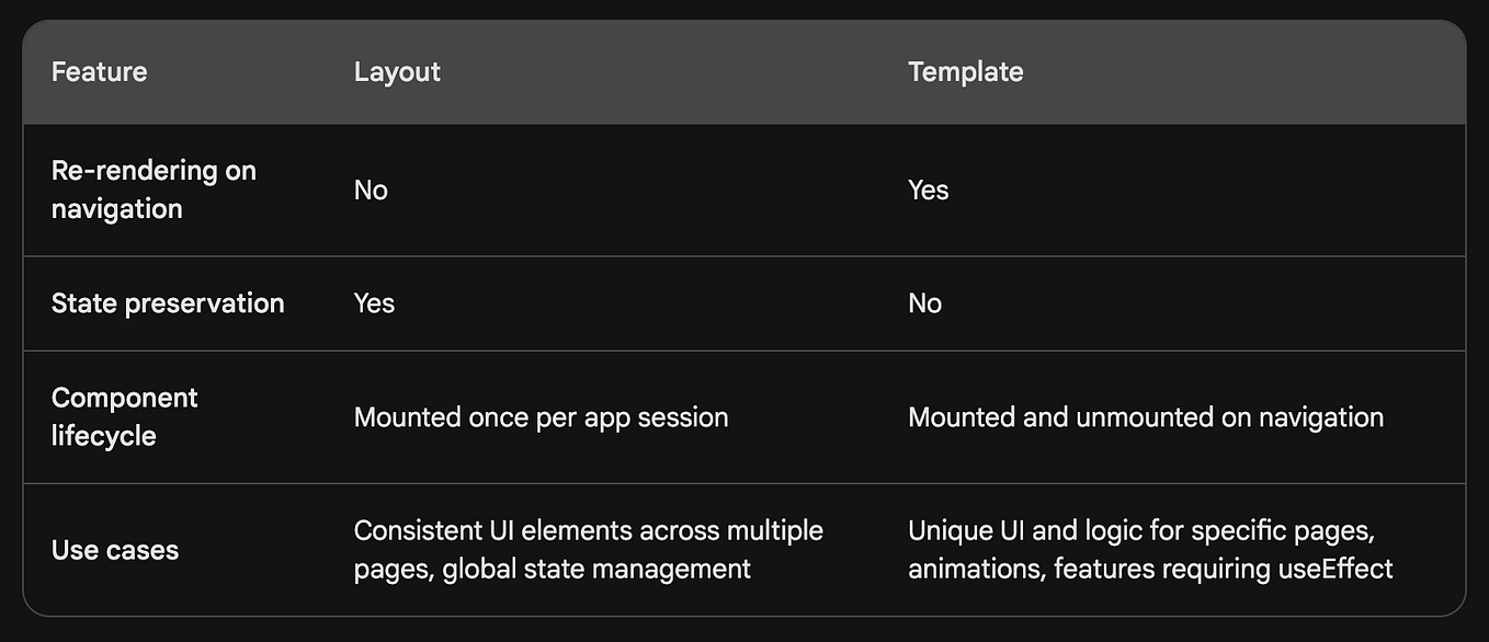 Steering the Ship without Setting Sail Shallow Routing in Next.js 14