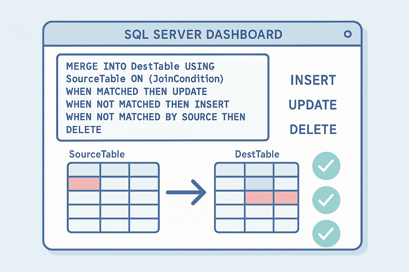 Bulk Insert to SQL in Seconds: Power Apps + Power Automate Hack 🚀 | by ...