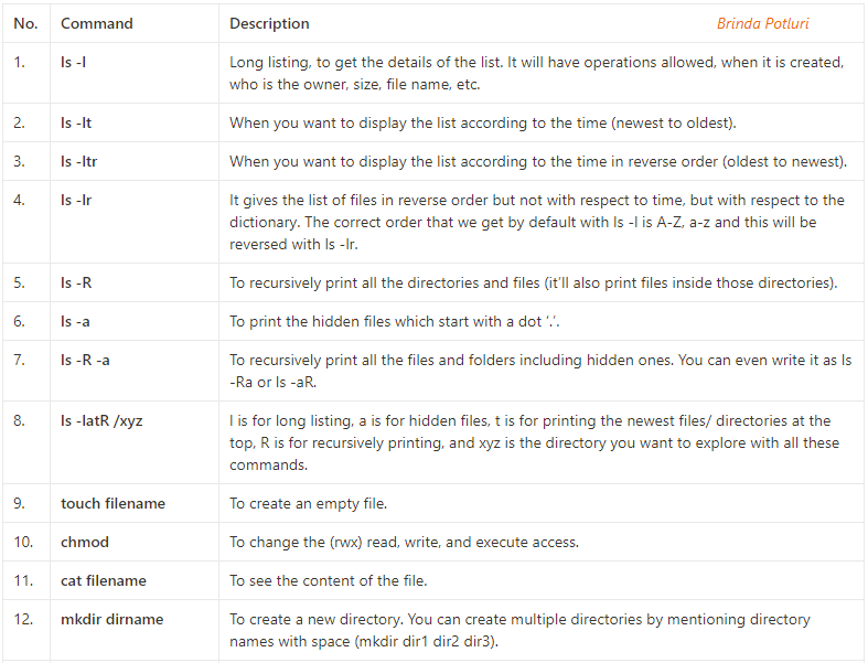Layman’s Overview : Big Data , Hadoop , Machine Learning | by Karan ...