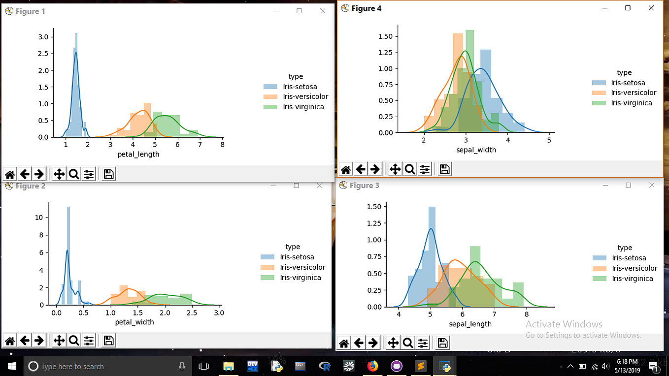 K Nearest Neighbors and implementation on Iris data set | by Venkata ...