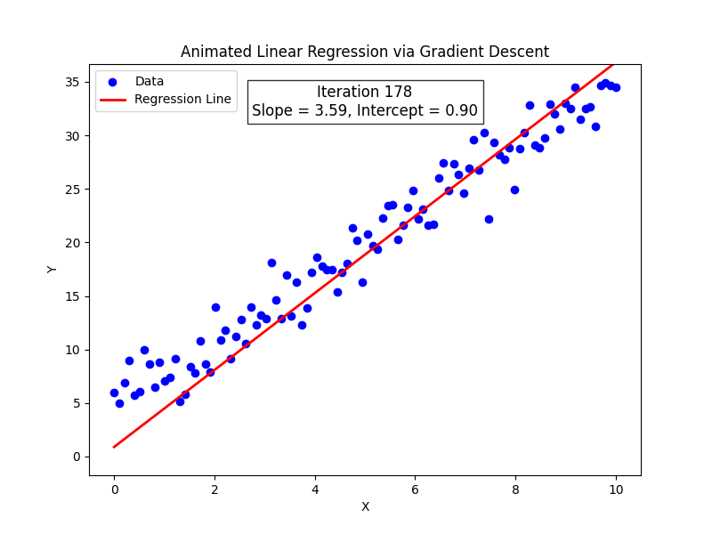 Visualizing the Difference: Why Logistic Regression Outperforms Linear ...