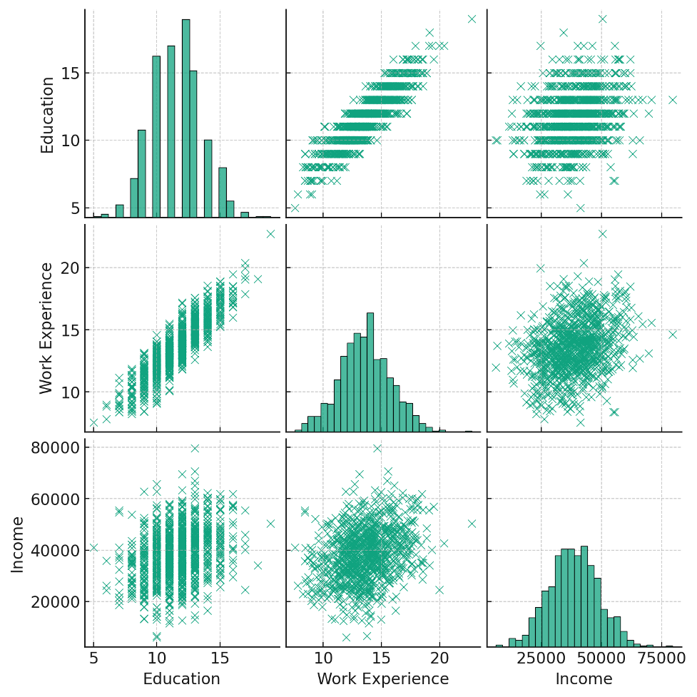 Machine Learning Models Explained | Towards Data Science