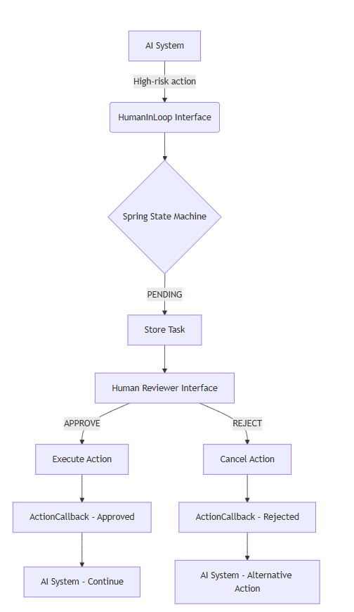 Agentic Automation in Java: Leveraging Tools4AI and JADE for Dynamic AI ...