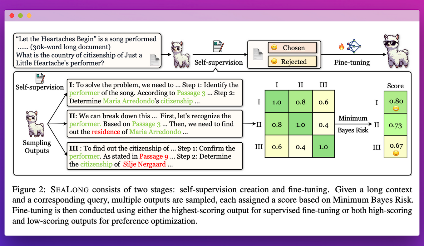 Two-minutes Generative AI — LLMs can self-improve to manage longer contexts