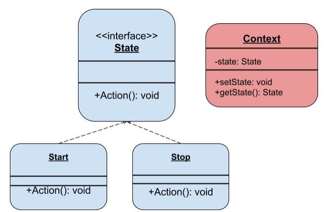 Autoencoder. What is Autoencoder? | by Mahsa Hassankashi | Medium
