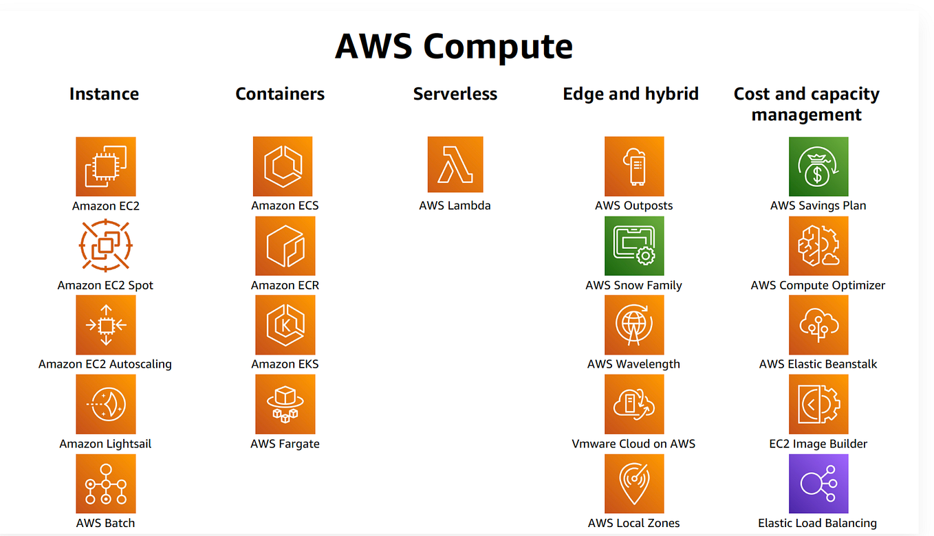 DEMO AWS EC2 & AWS S3. What is AWS EC2 and S3 ? by Tola OreAruwaji