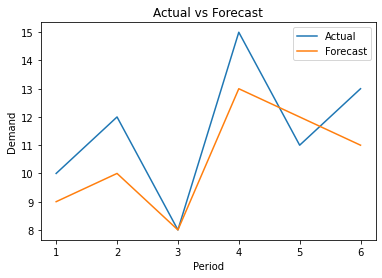 How to Create a Fast and Simple ABC Inventory Classification Model in ...