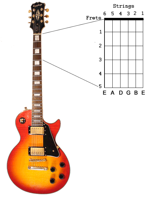 How Many Strings Does a Guitar Have | by Web Marketing Info | Jun, 2024 ...