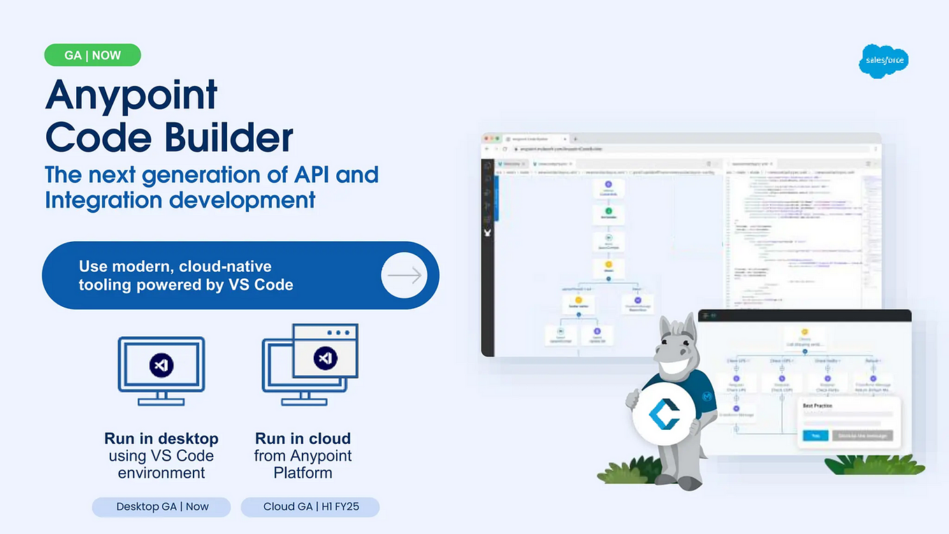 All About RAML Interview question | by Er. Vandana Gouda | Mulesoft ...