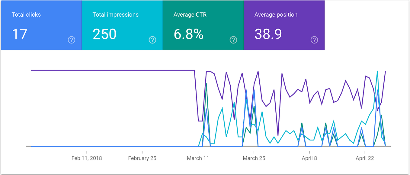 Web Components — How we created a Web component with Stencil JS | by ...