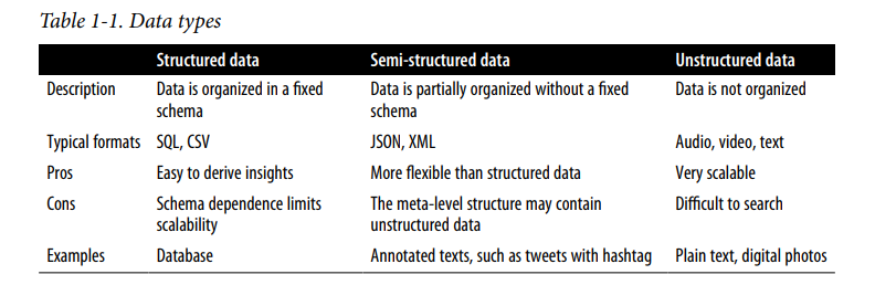 What are steps, epochs, and batch size in Deep Learning | by Angelica ...