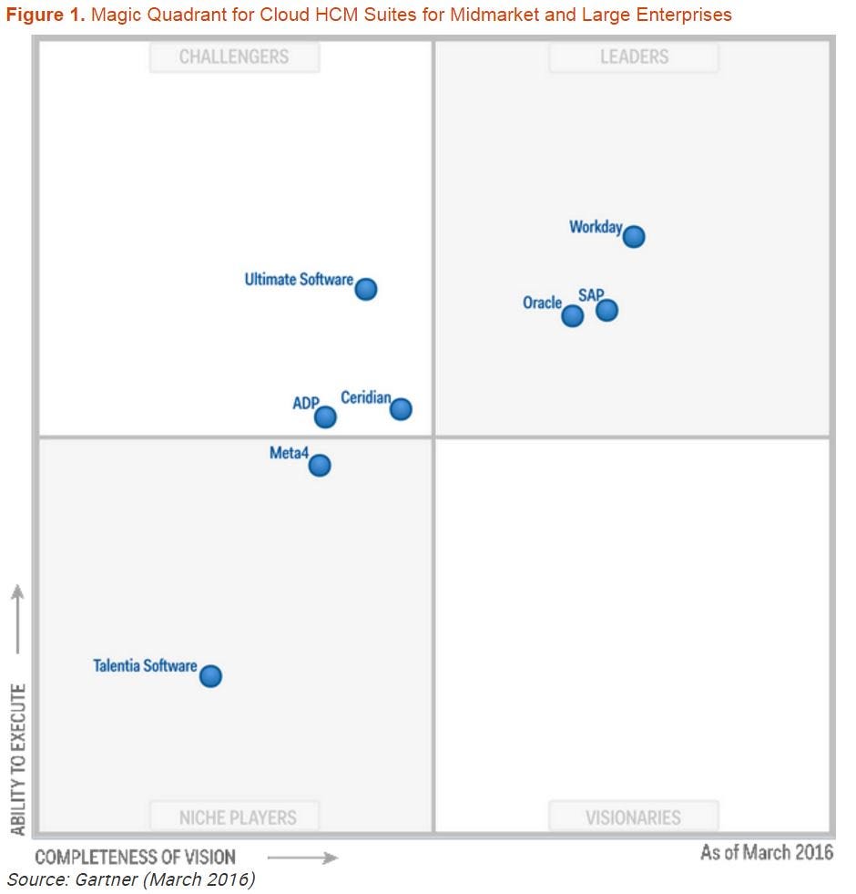 The 6 Core Concepts Of Workday HCM | By Megha Srivastava | Medium