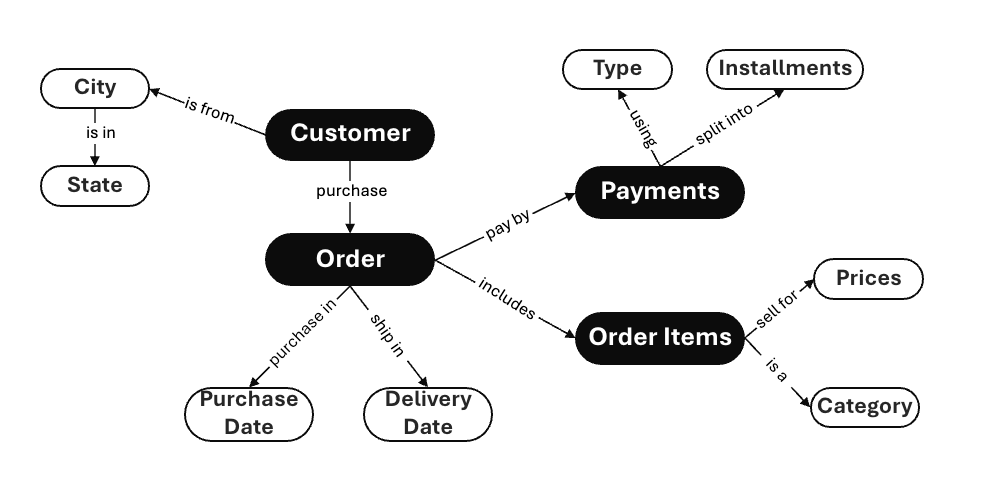 Language Agent Tree Search with Langchain: Revolutionizing Decision ...