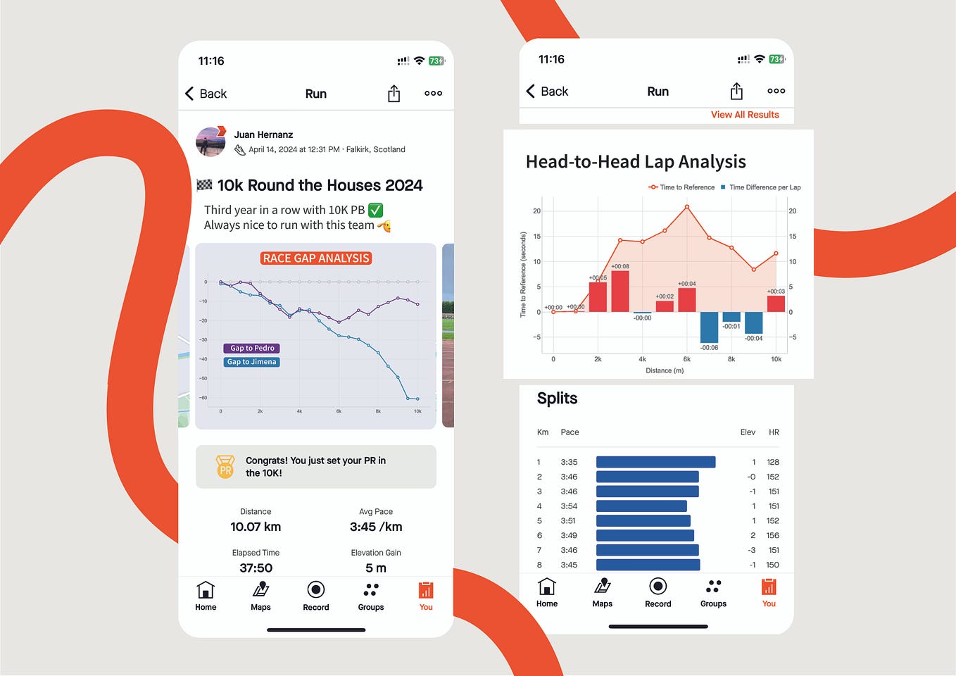 Data Analysis & Visualization in Finance — Technical Analysis of Stocks ...