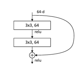 PyTorch Convolutional Neural Network With MNIST Dataset | by Nutan | Medium