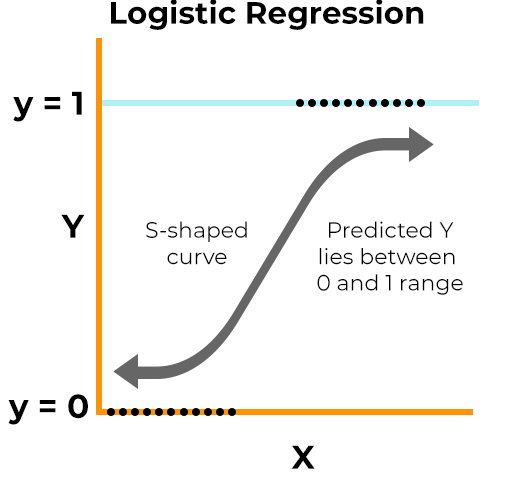 Linear Regression in Machine Learning | by Srikanth Bhogi | Medium