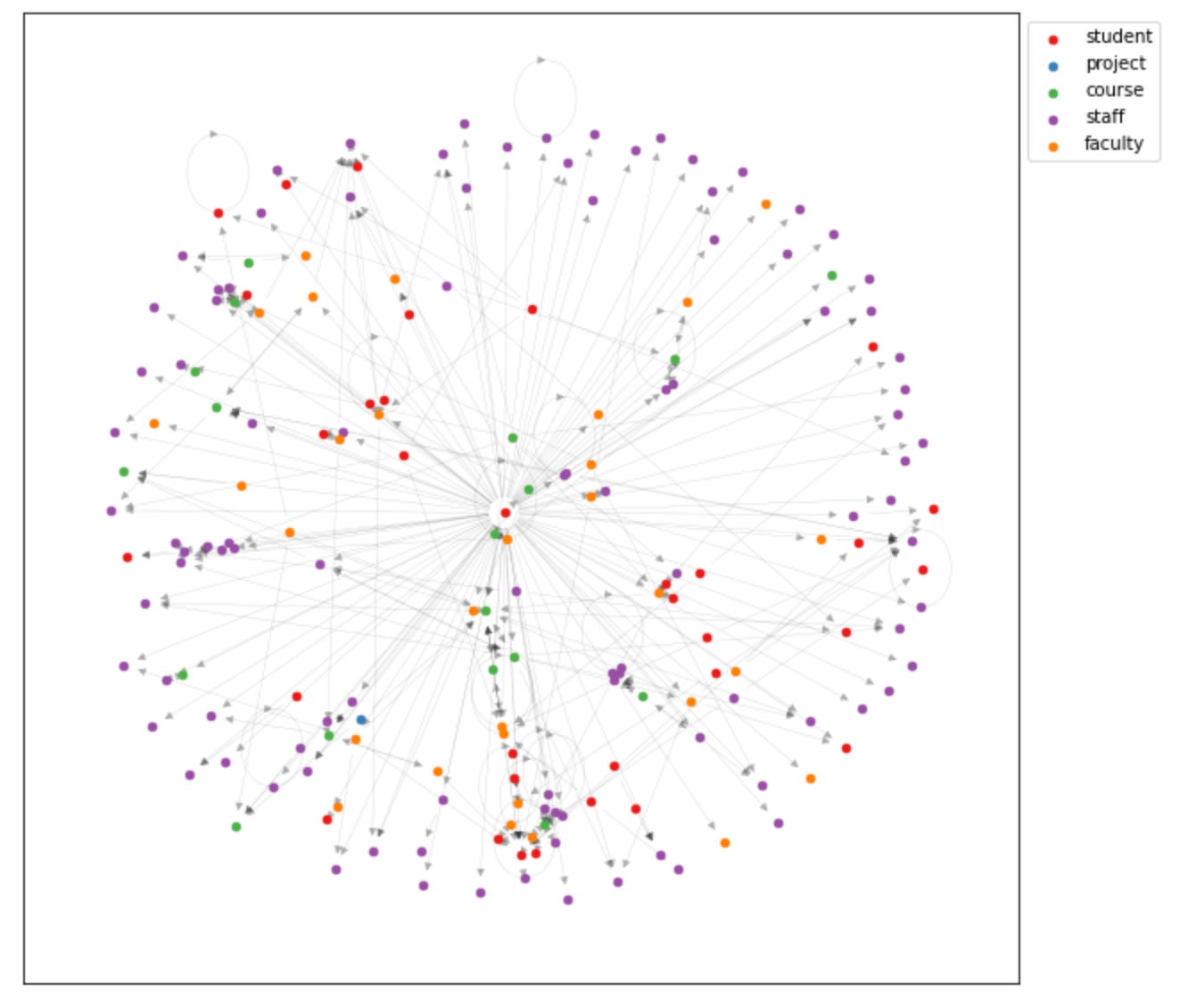 Hands-on Graph Neural Networks with PyTorch Geometric (4): Solubility ...