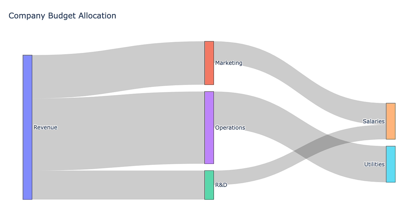 How to plot large timeseries data very fast with Plotly? | by Rahul