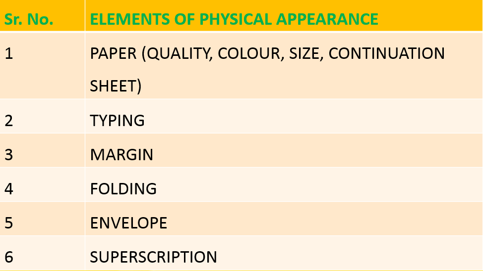Data Model. 2.1 Data Model Basic Building Blocks | by Nirali Kasodiya ...