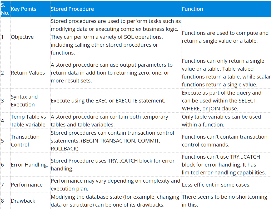 Difference Between Ref and Out Keywords in C# | by Onkar Sharma | Medium