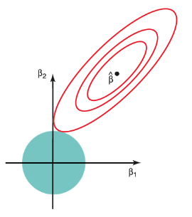 Maxout — Learning Activation Function | by RAHUL JAIN | Medium