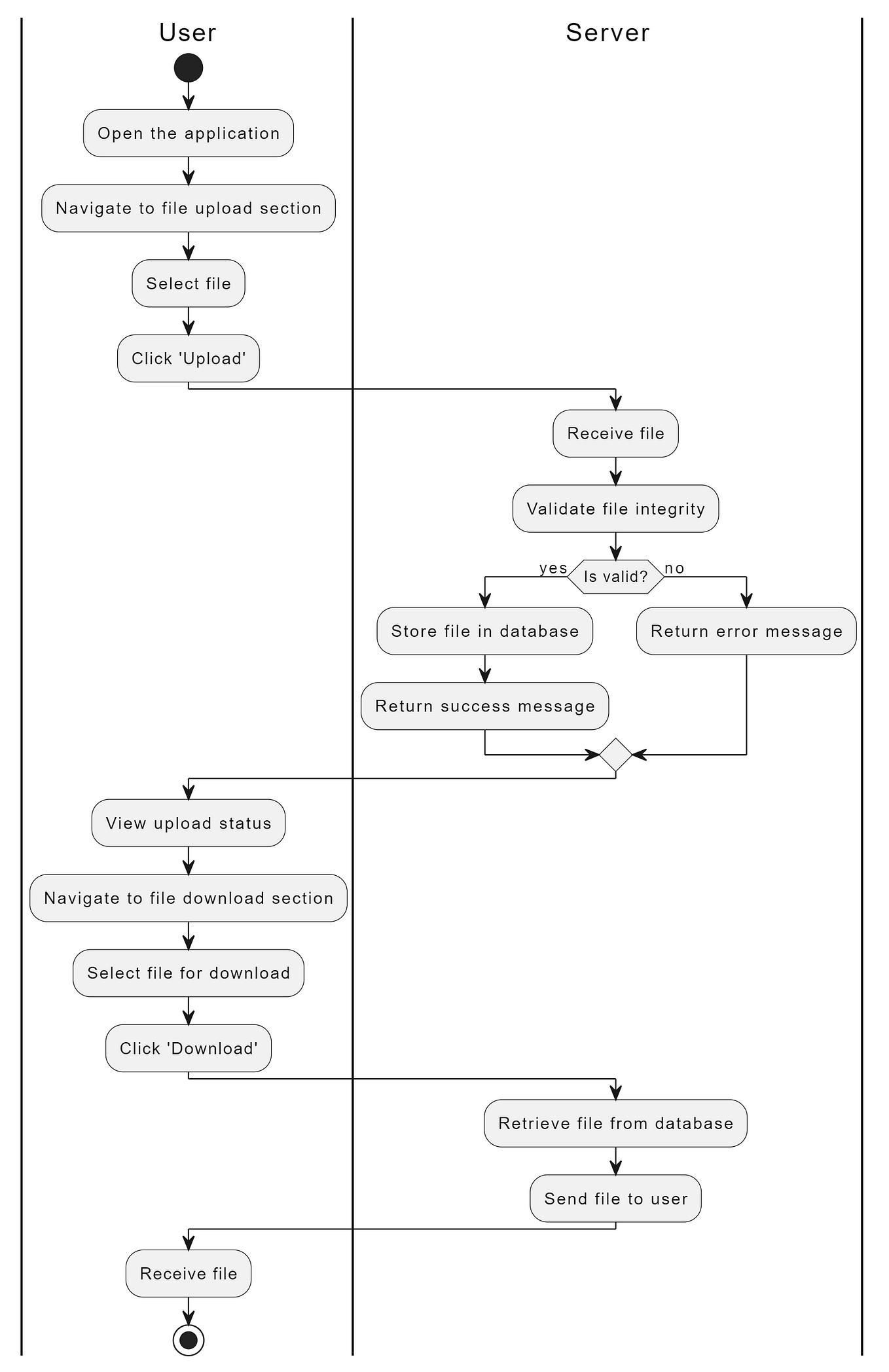 Time Real-Time Data Processing with Spring Boot and WebSocket: A Step ...