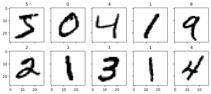 Nonlinear Dimension Reduction, Kernel PCA (kPCA), and Multidimensional ...