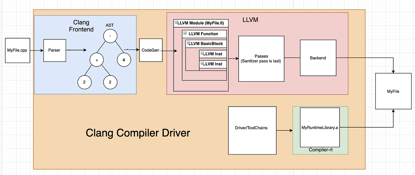 Detect and Fix C++ Memory Leaks with AddressSanitizer by Salik Tariq