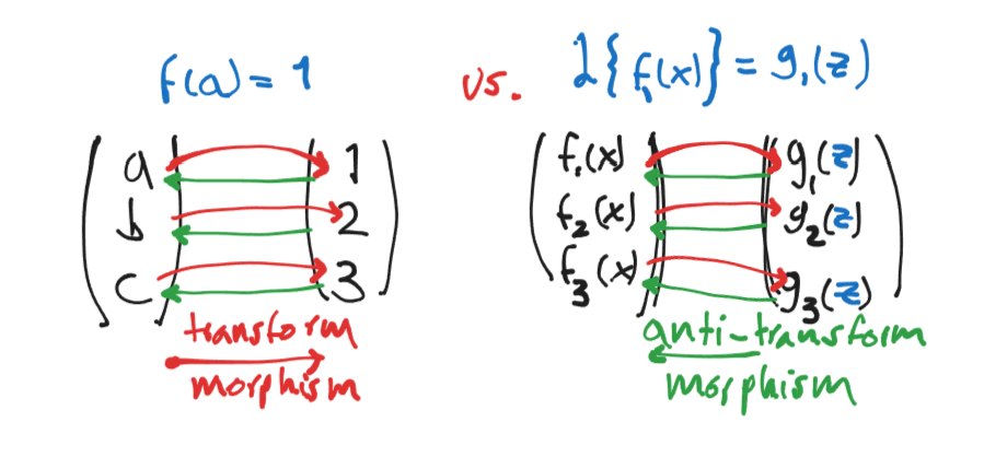 Matrices in Linear Algebra. A matrix is an array of size m x n… | by ...