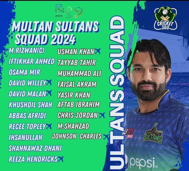 Let’s review HBL PSL teams of 2024 ( part 6) by Musa N Cricket Feb