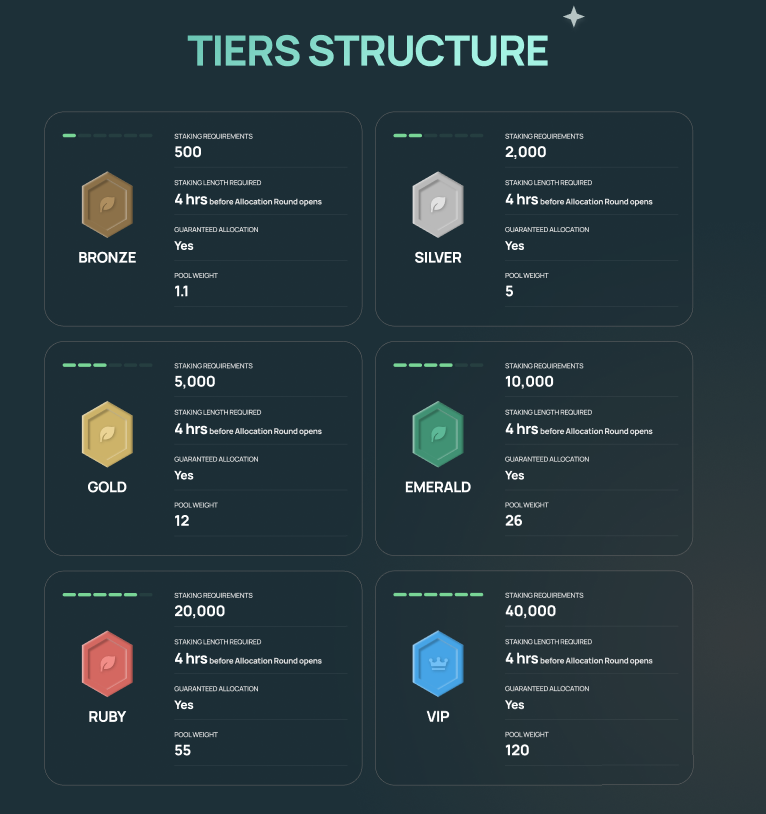 The Updated Tiers Structure!. This article will outline our Tiers… | by ...