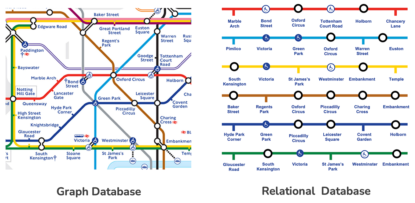 ML Graph Feature Extraction. One of the quickest and easiest ways to ...