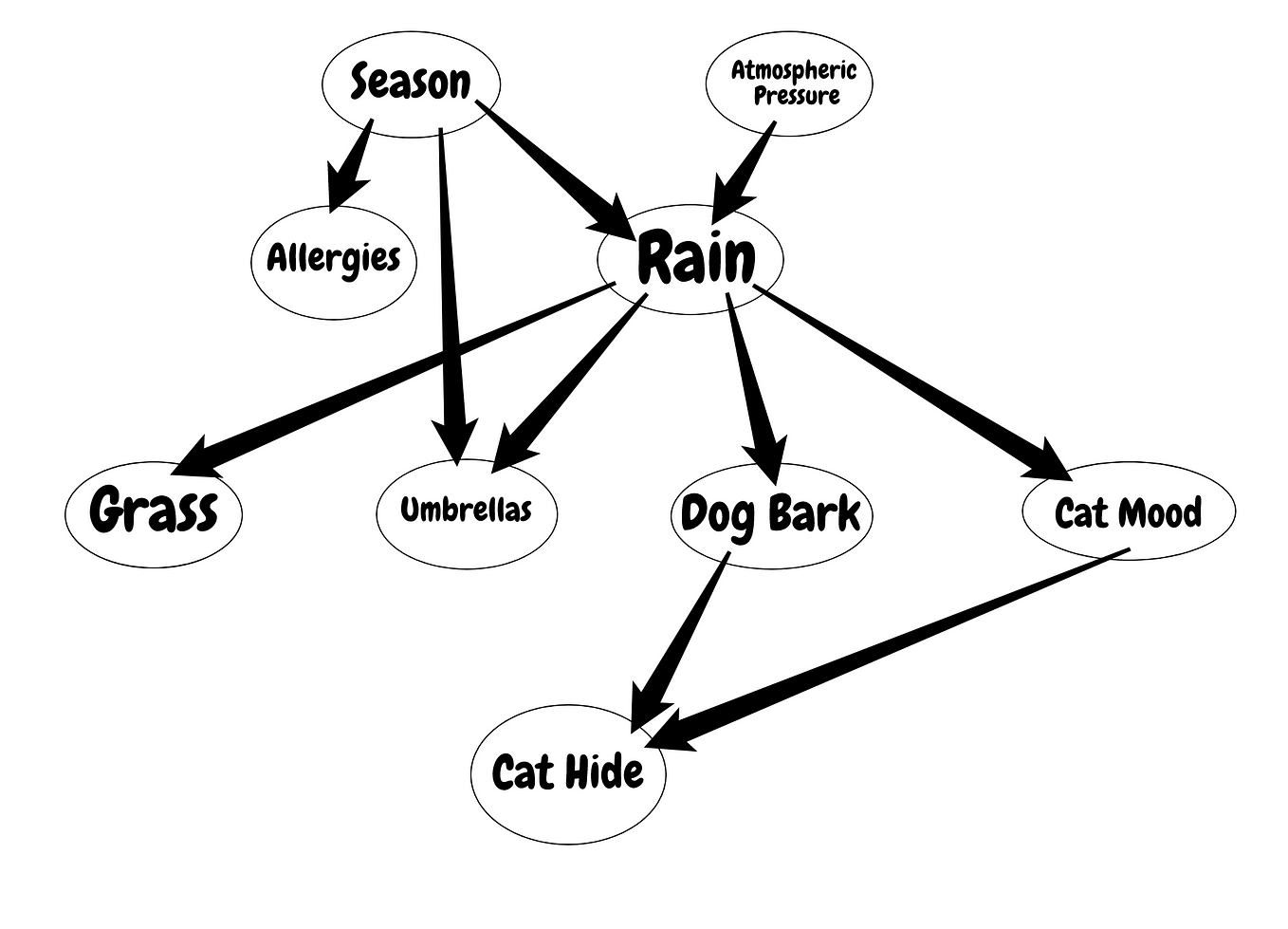 Introduction To Resource Description Framework And SPARQL(RDF 101) | By ...