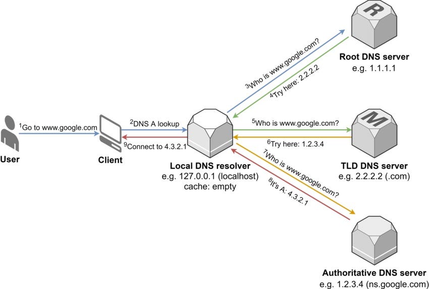Building a Weather App with Django | by Amarasekara Sandunika | Medium