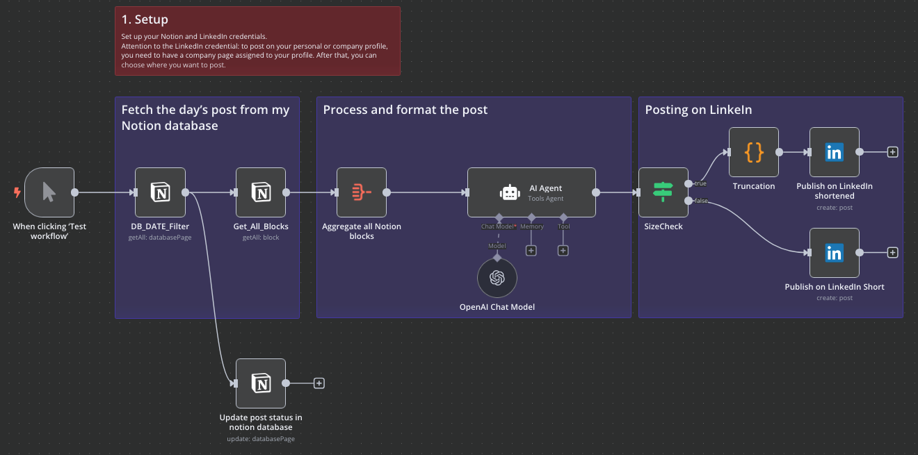 Workflow de automatización de contenido para redes sociales