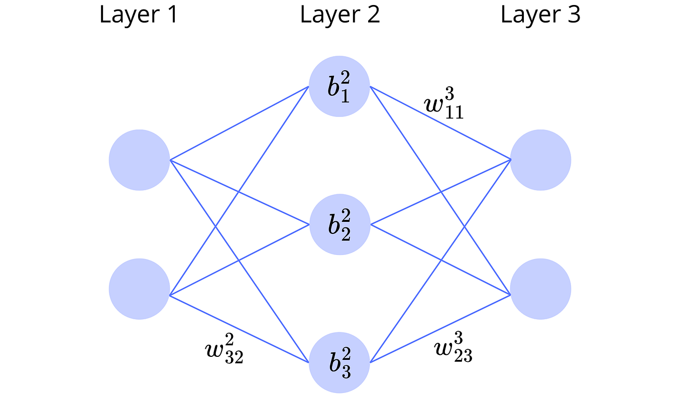 What to Think About Before Starting a PhD — Part 1: Choosing the Right ...