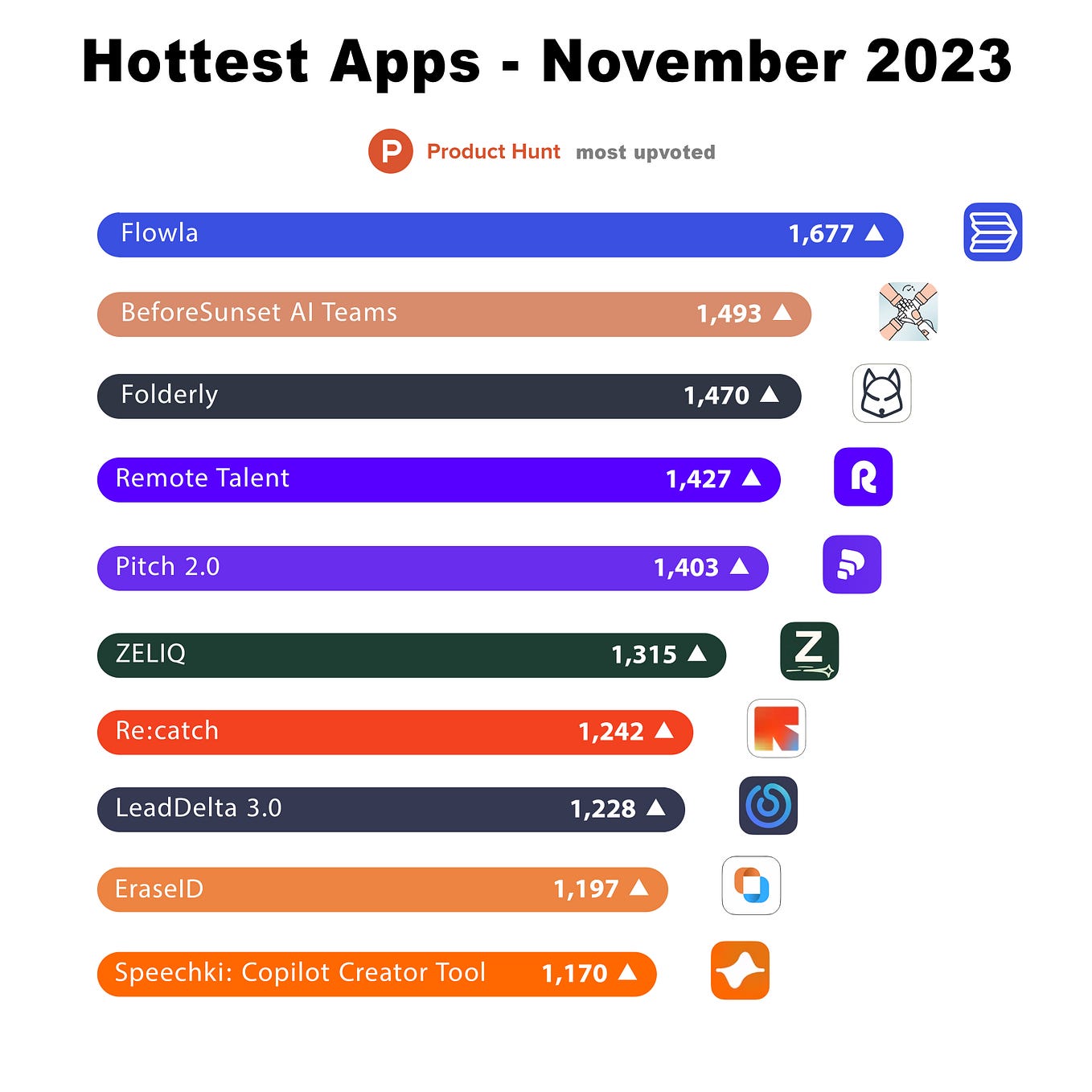 Best Live Streaming Apps ᐈ Top 4 for Gaming in 2023