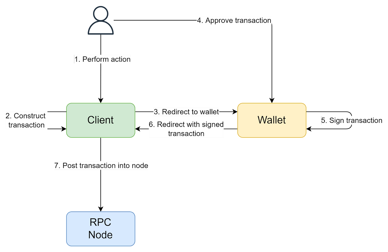Example Logstash aggregate filter by Jettro Coenradie Medium