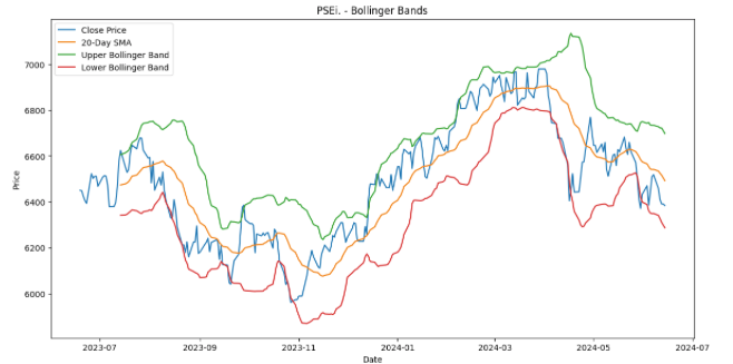 Finding Similar Protein Sequences with BLAST in Python | by Jun Jun M ...
