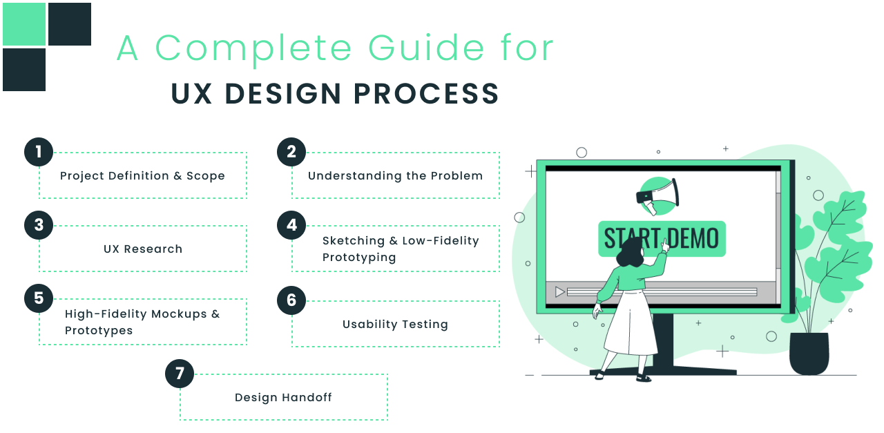 “The 7 Steps to a Successful User Interface (UI) Design Process” | by ...