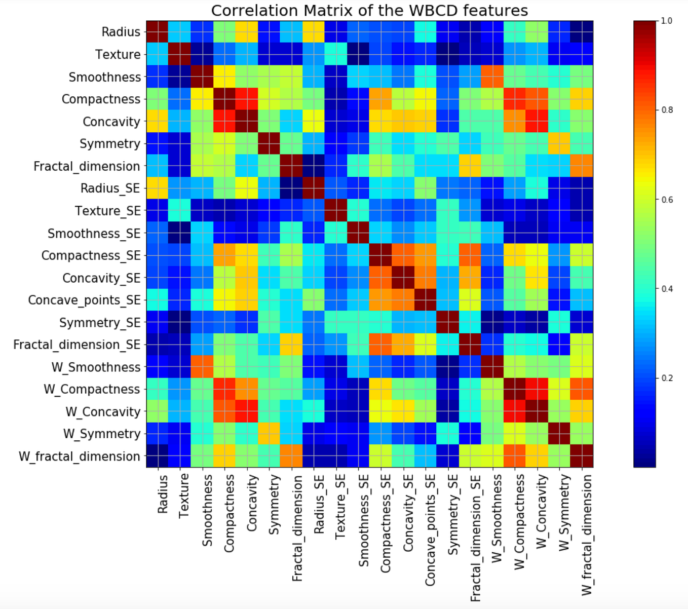 One-vs-All Logistic Regression for Image Recognition in Python | by ...