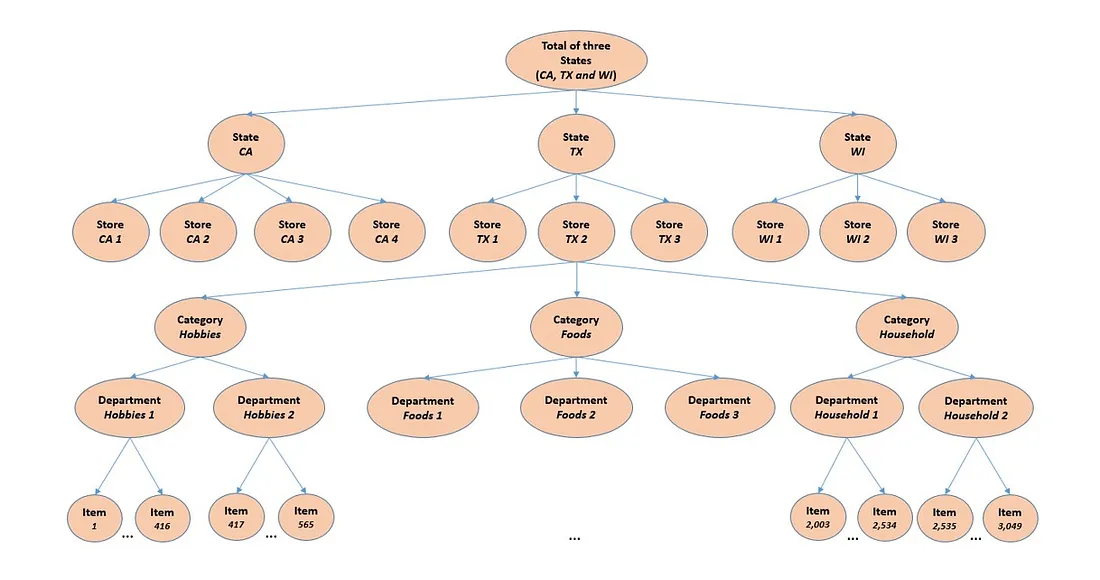 A Gentle Introduction To Backtesting For Evaluating The Prophet ...