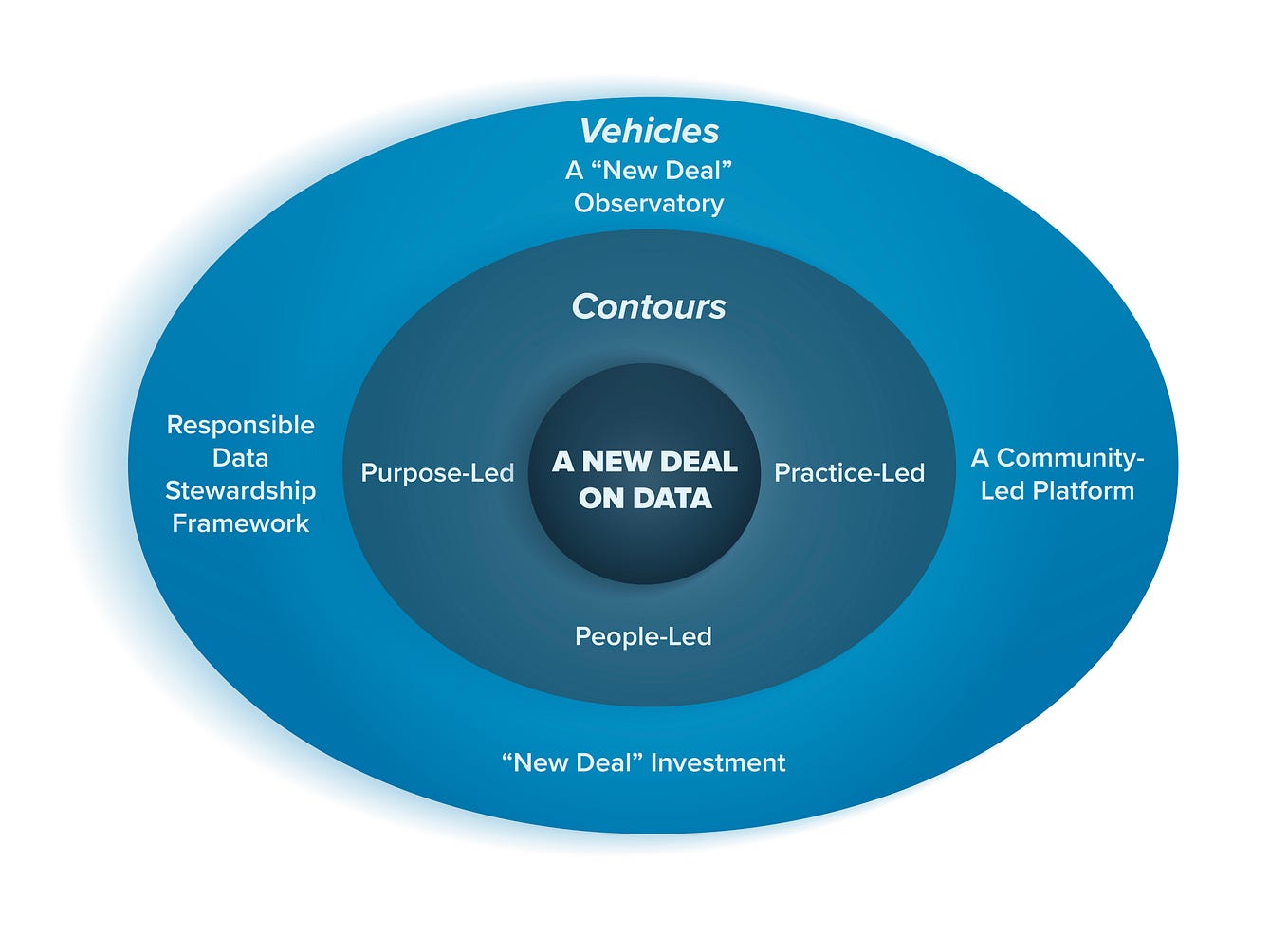 Exploring the Intersections of Open Data and Generative AI: Recent ...