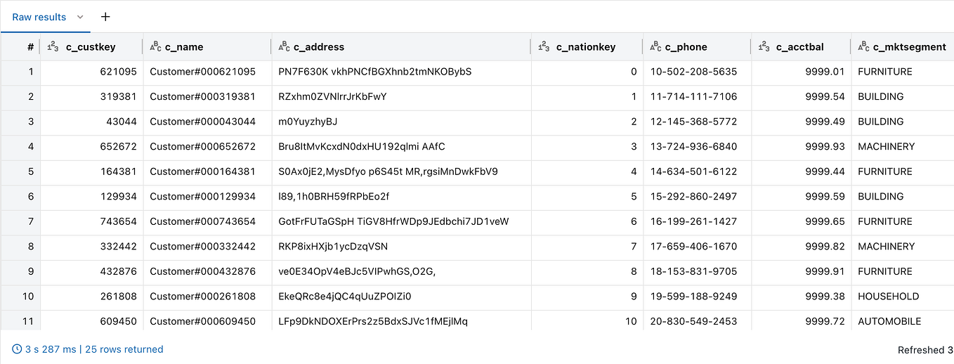 How to access training datasets in Databricks | by Ramesh Nelluri ...