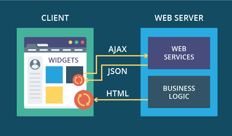 Web Application Architecture Part-1 (Guide to become Full Stack ...