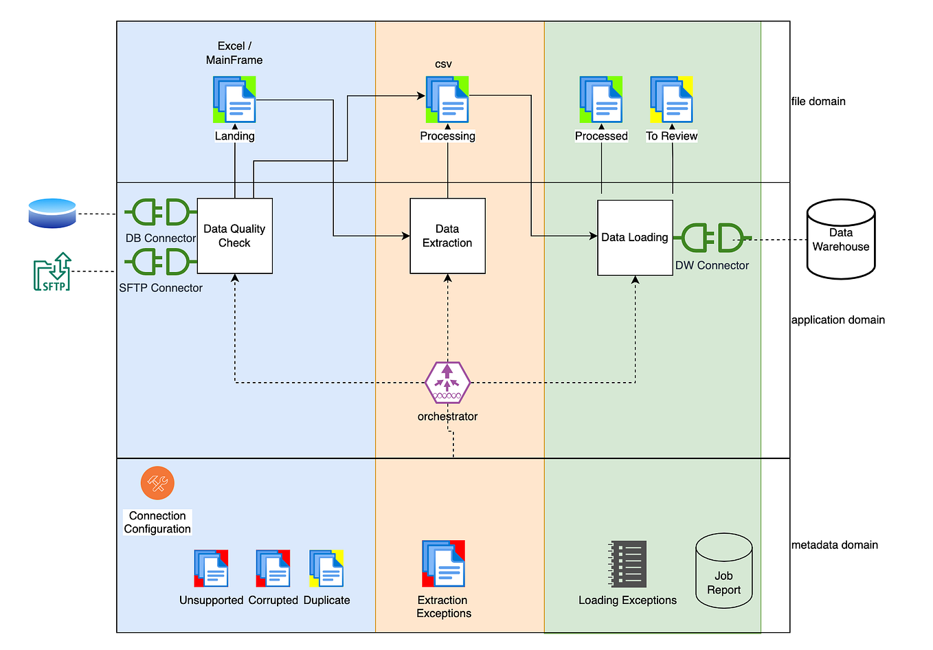AWS Glue — Run Python Shell Job with External Libraries in Private VPC